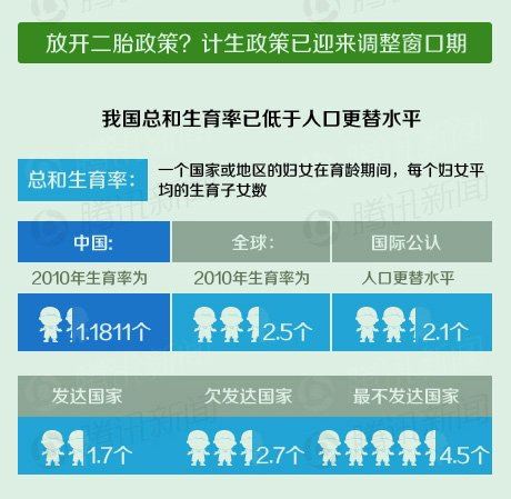 新闻百科：我国该放开二胎政策吗（点击图片查看详细） 