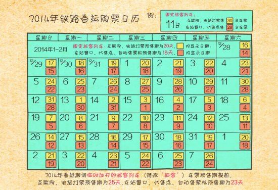 2014年铁路春运购票日历 