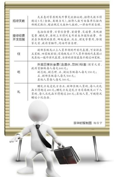 北京首次规定外宾接待标准 赠礼部级不超400元