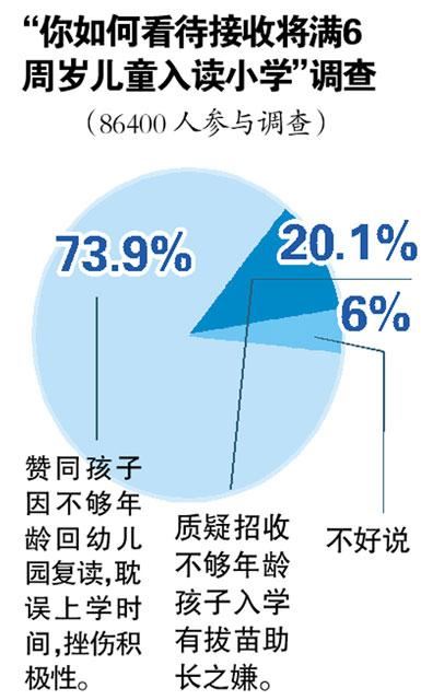 广州市人大代表建议小学入学年龄放宽半年