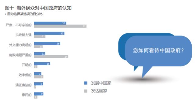 中国国家形象报告出炉：国际认可中国大国地位