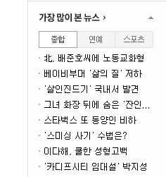 韩裔美国人在朝被判刑成韩网友点击最多新闻（图）