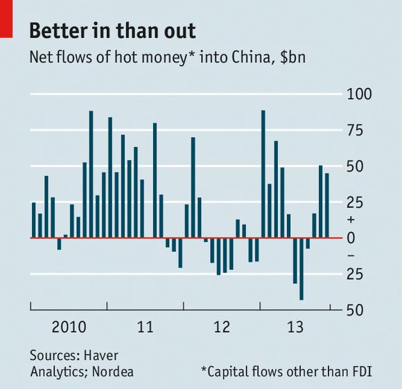 中国资本流动：明和暗