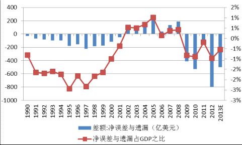 管清友：人民币升值预期出现逆转